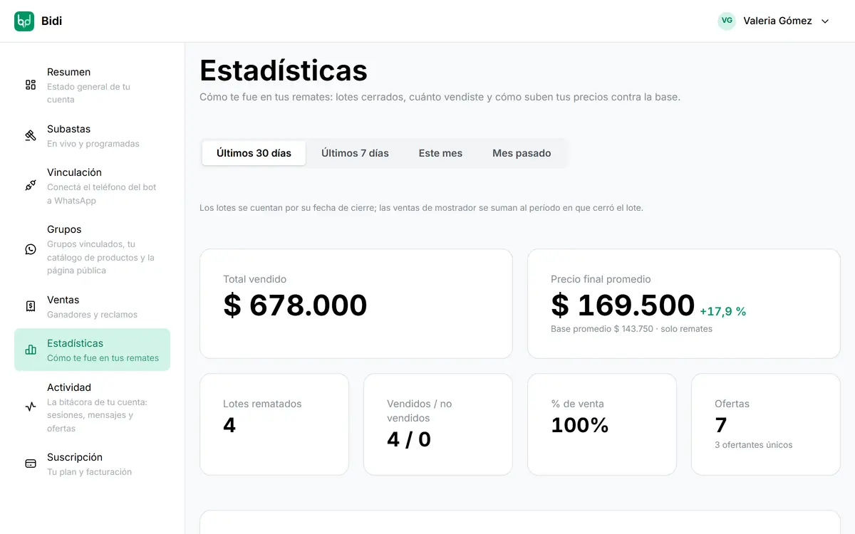 Panel de estadísticas: total vendido, precio final promedio y lotes vendidos de los últimos 30 días